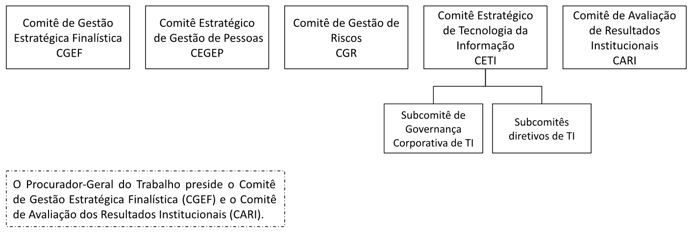 Estrutura-Governanca-MPT.png