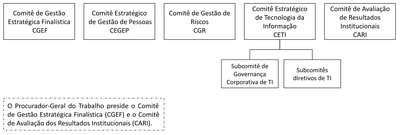Estrutura-Governanca-MPT.png