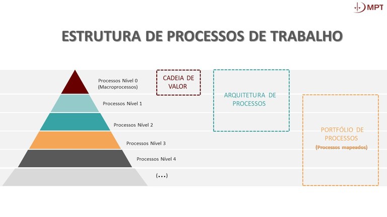 Estrutura-Processos-Trabalho-MPT.jpg
