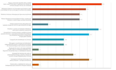 MPT_p151_Acoes-consumo-de-agua-no-MPT-2023.png
