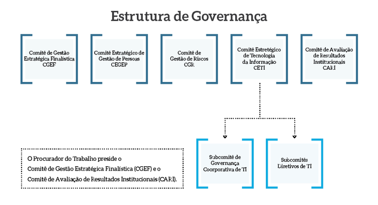 MPT_p21_figura1_Estrutura-de-Governanca.png
