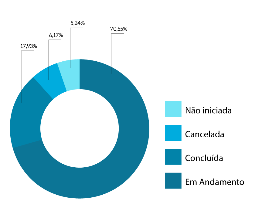 MPT_p31_Situacao-da-Acao-Estrategica_1Semestre2023.png