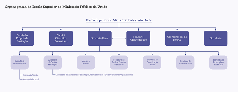 Figura_01_Organograma_ESMPU.png Figura_01_Organograma_ESMPU.png