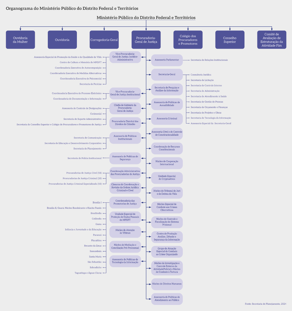 Organograma-MPDFT-Ajuste-Final.png