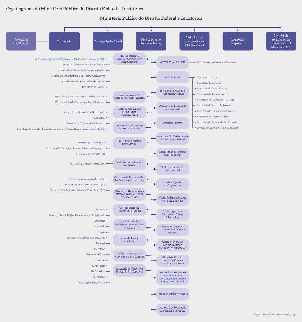 Organograma-mpdft-VFinal.png