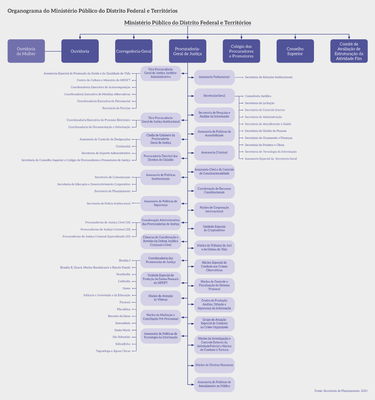 Organograma-mpdft-VFinal.png