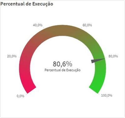 Percentual_Execucao_MPDFT.png
