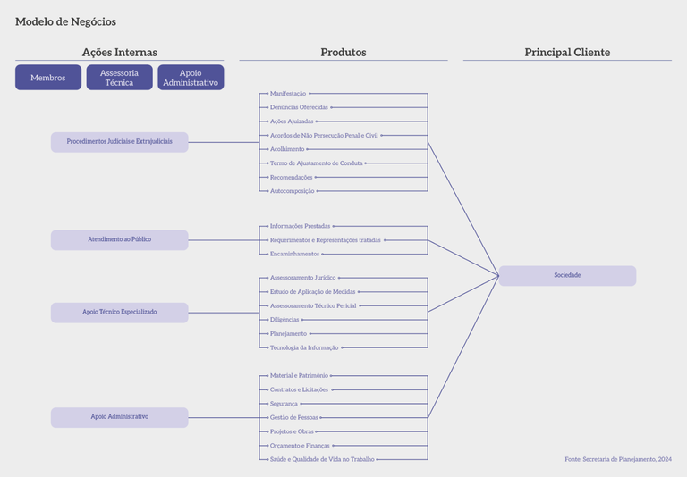 Pg08b_Modelo de NegociosMPDFT_2025.png