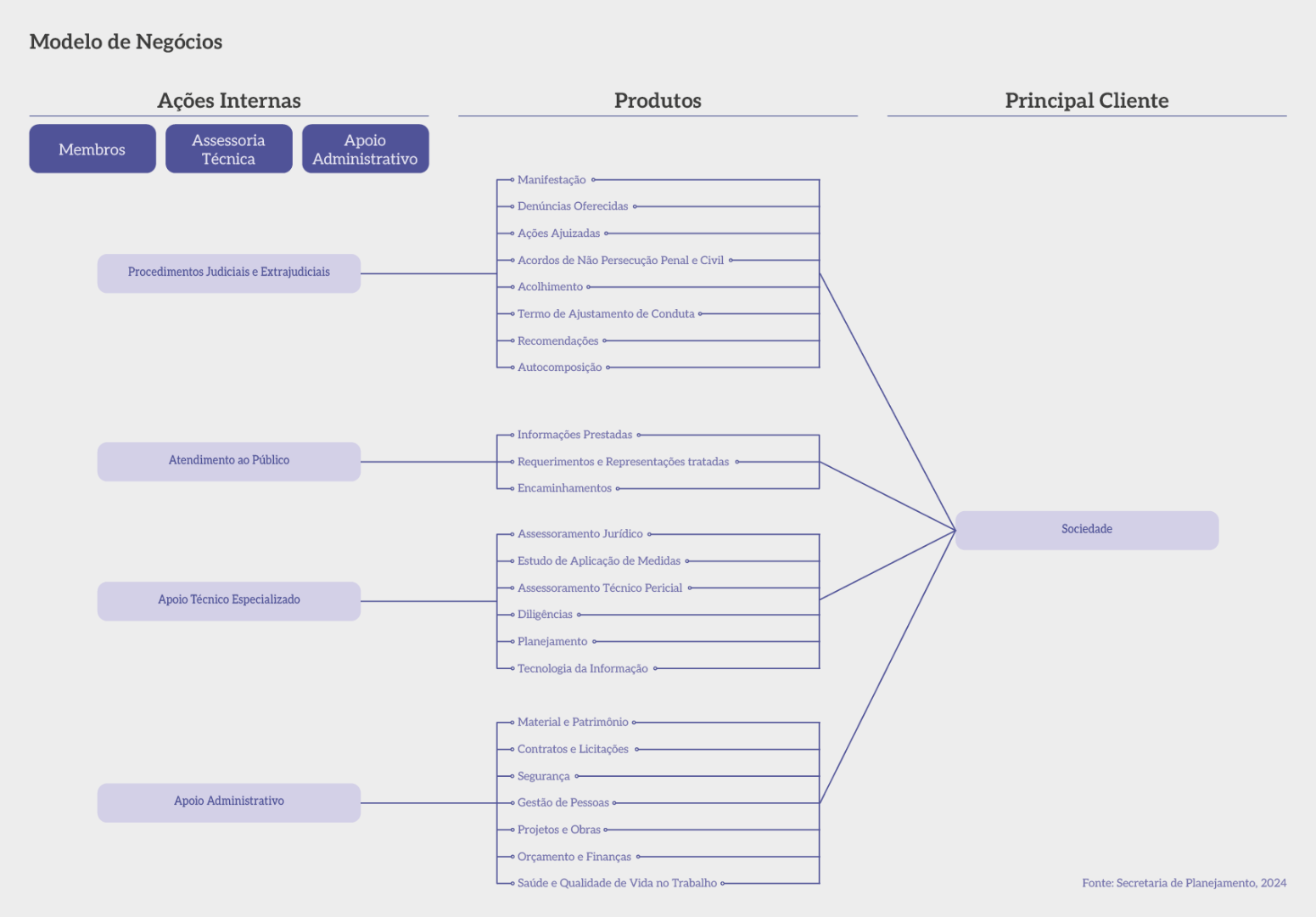 Pg08b_Modelo de NegociosMPDFT_2025.png