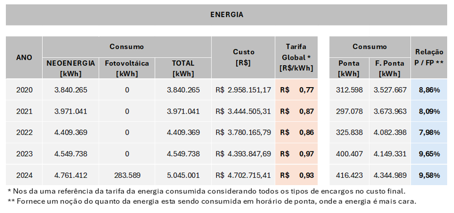 Sustentabilidade-Energia.PNG