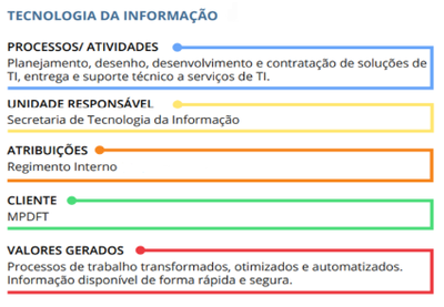 Tecnologia-Informacao.PNG