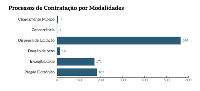 36_MPF_ProcessosContratacaoModalidades.png