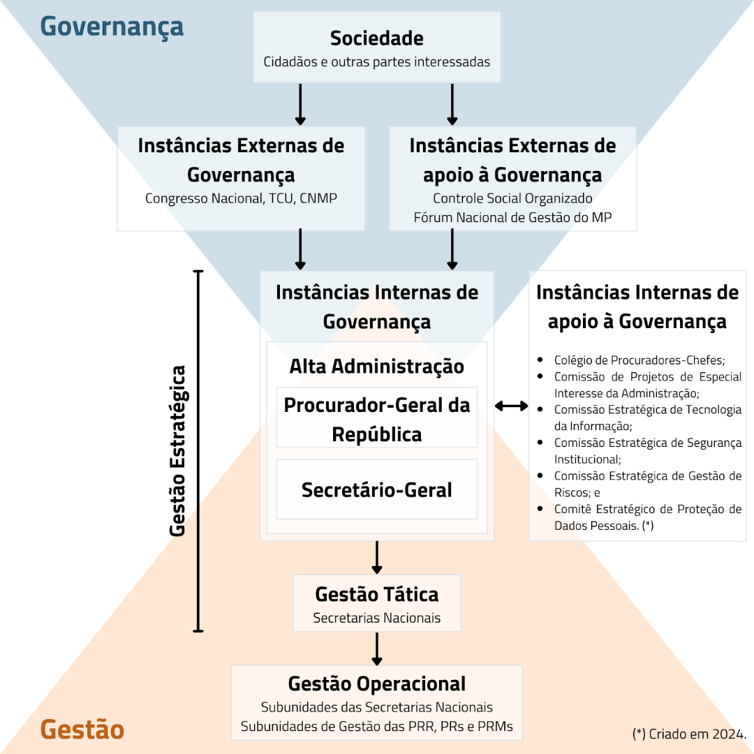 Estrutura-Governanca.png