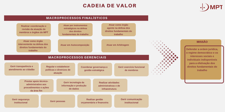 Cadeira-Valor-MPT.png Cadeira-Valor-MPT.png