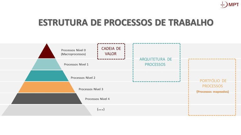 Estrutura-Processos-MPT.jpg Estrutura-Processos-MPT.jpg