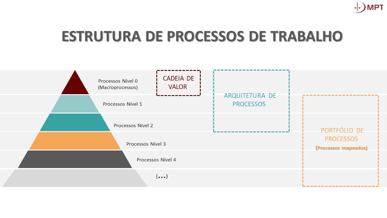 Estrutura-Processos-MPT.jpg