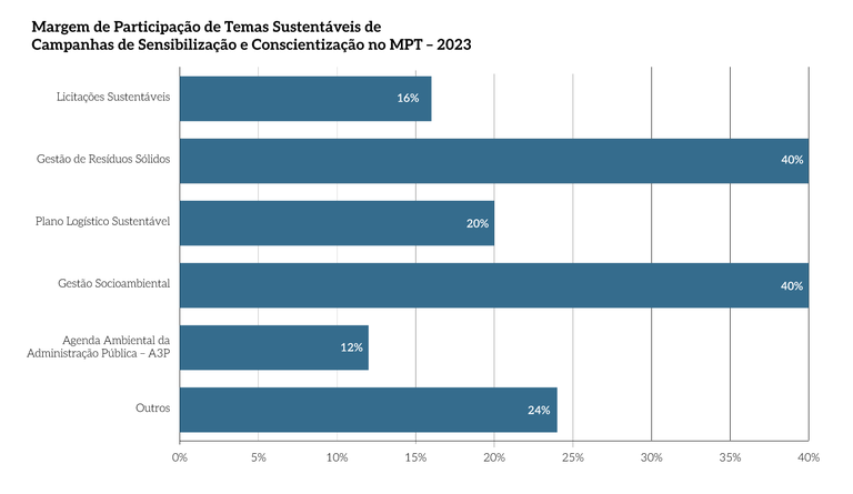Pg178a_MPT_MargPartTemSust.png Pg178a_MPT_MargPartTemSust.png