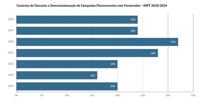 Pg186_MPT_ContDescaDescoLamp.png Pg186_MPT_ContDescaDescoLamp.png