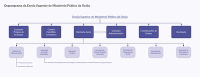 Organograma-ESMPU.png