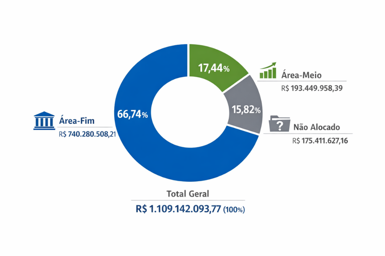 Composicao-Custos.png Composicao-Custos.png
