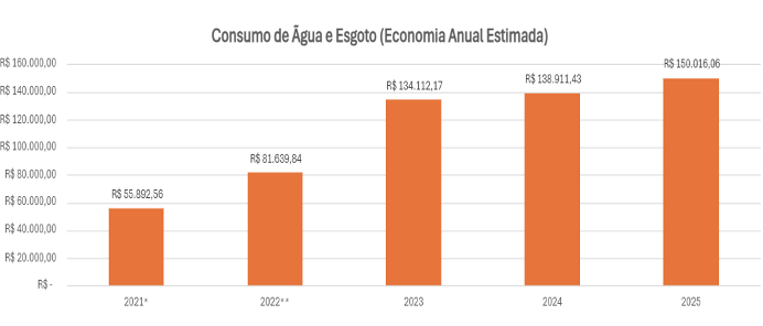 Consumo-Agua-grafico.png Consumo-Agua-grafico.png