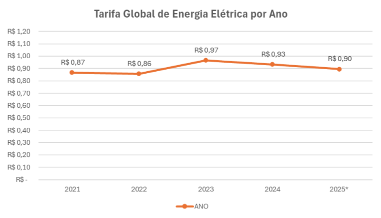 consumo-energia-grafico.png consumo-energia-grafico.png