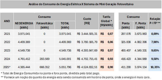 consumo-energia.png consumo-energia.png