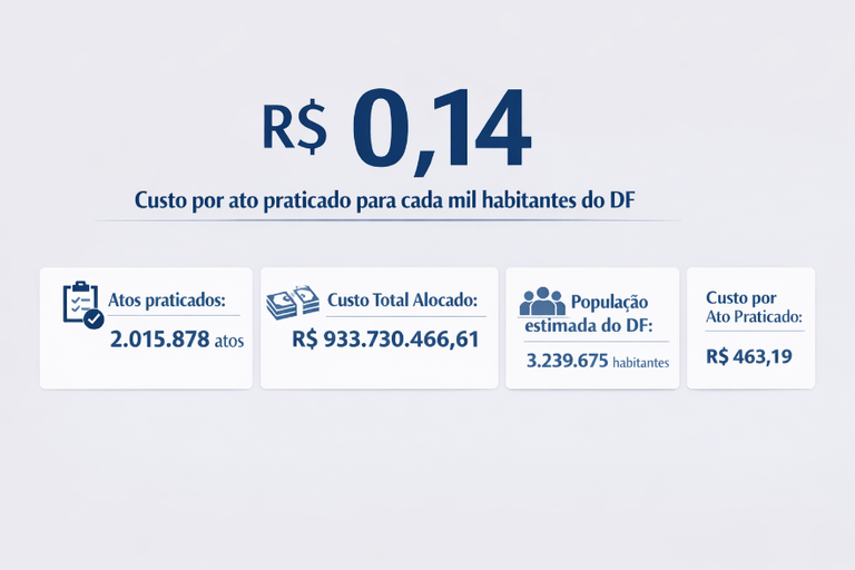 Custo-Ato-Praticado.png Custo-Ato-Praticado.png