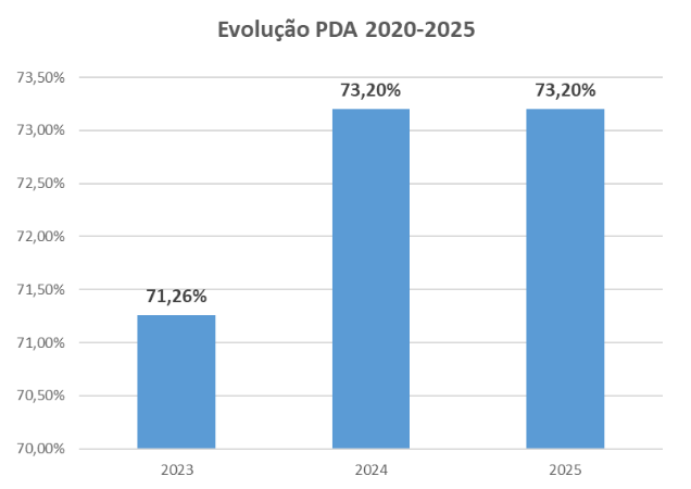 evolucao-PDA.png evolucao-PDA.png