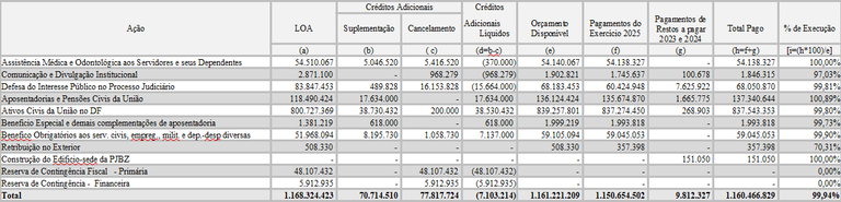 Execucao-Programas-2025.png Execucao-Programas-2025.png