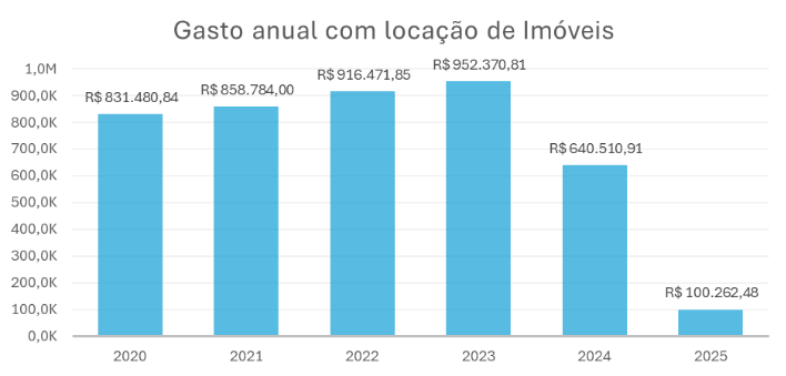 Gasto-Locacao-Imoveis.png Gasto-Locacao-Imoveis.png