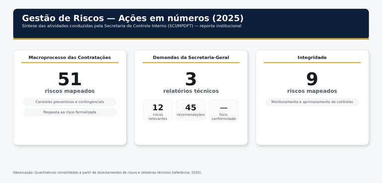 Gestao-Riscos.png Gestao-Riscos.png