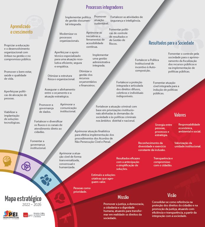 Mapa-Estrategico-MPDFT-1.png