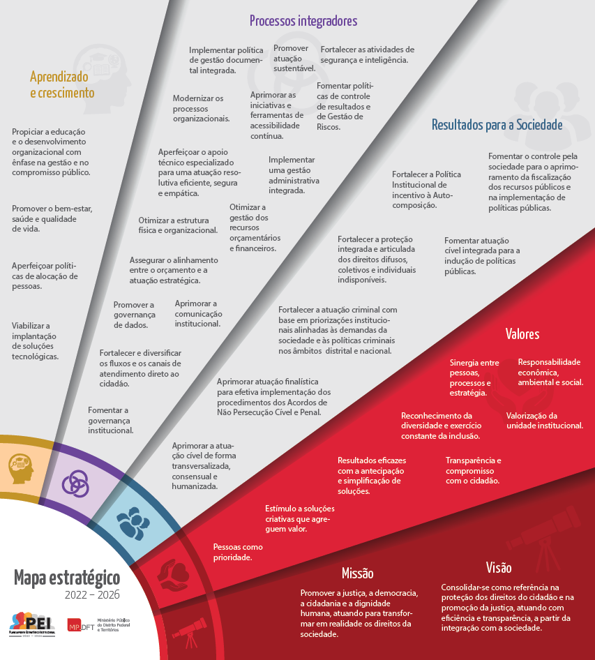 Mapa-Estrategico-MPDFT-1.png