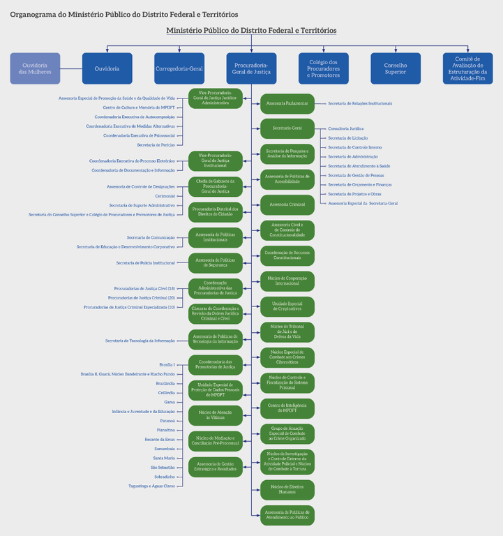 MPDFT-Pag_ 7_Organograma-1.png