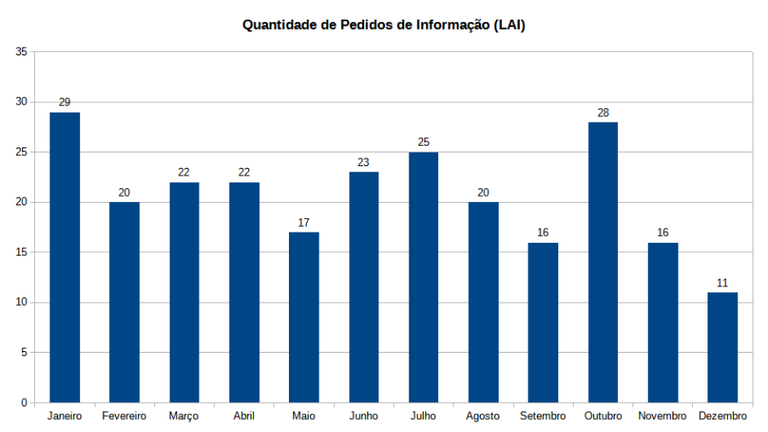 Pedidos-Informacao-LAI.png Pedidos-Informacao-LAI.png