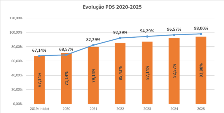 Programa-Desenvolvimento-Sustentavel-grafico.png Programa-Desenvolvimento-Sustentavel-grafico.png