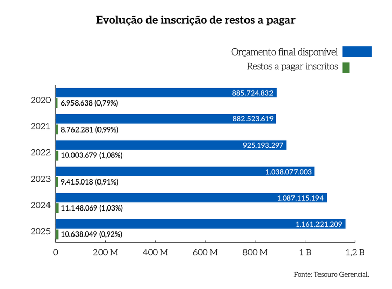 Rel_MPDFT_25_Grafico_Pag_37_Evolucao_de_inscricao_de_restos_a_pagar.png Rel_MPDFT_25_Grafico_Pag_37_Evolucao_de_inscricao_de_restos_a_pagar.png