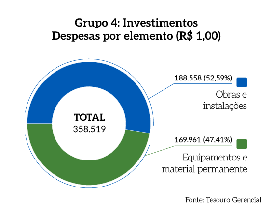 Rel_MPDFT_25_Grafico_Pag_37_Grupo_4_Despesas_por_elemento.png Rel_MPDFT_25_Grafico_Pag_37_Grupo_4_Despesas_por_elemento.png