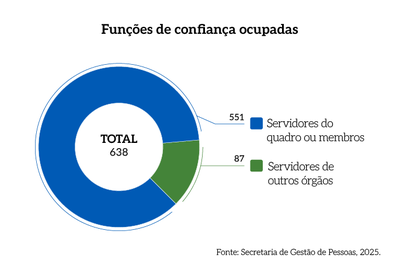 Rel_MPDFT_25_Grafico_Pag_60_Funcoes_de_confianca.png