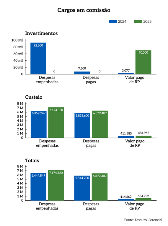 Rel_MPDFT_25_Grafico_Pag_75_Montante_de_Recursos_aplicados_em_TI.png Rel_MPDFT_25_Grafico_Pag_75_Montante_de_Recursos_aplicados_em_TI.png