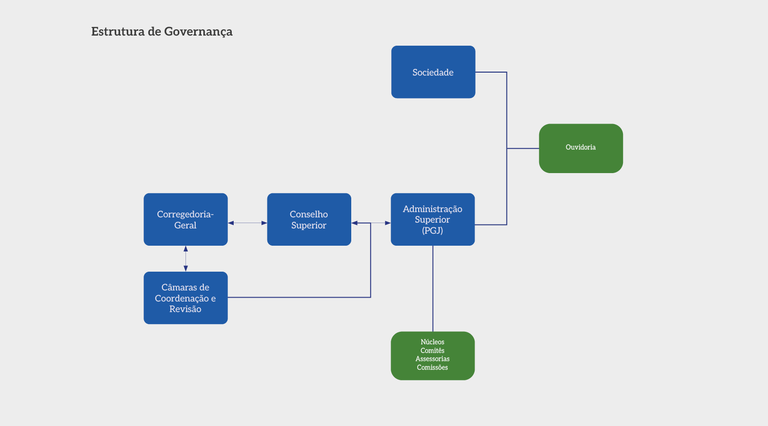 Rel_MPDFT_Pag_08_Estrutura_de_Governanca.png Rel_MPDFT_Pag_08_Estrutura_de_Governanca.png
