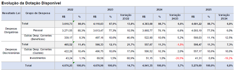 Evolucao-Dotacao-Disponivel.png Evolucao-Dotacao-Disponivel.png