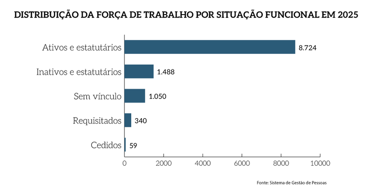 MPF-Distribuicao-situacao-funcional.png