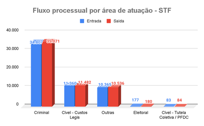 MPF-Fluxo-Processual-STF-Final.png