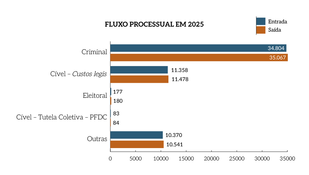 MPF-Fluxo-Processual.png