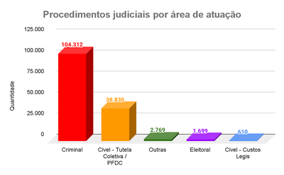 MPF-Procedimentos-Extra-Judiciais-Final.png