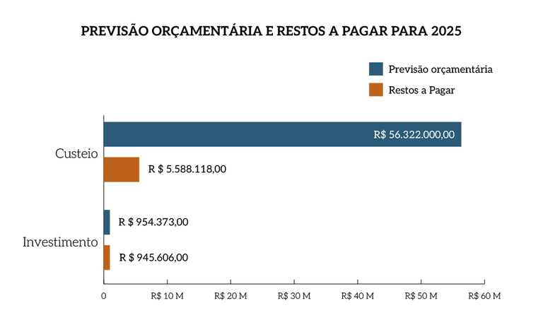 Rel_MPF_25_Grafico_Pag_152_Previsao_Orçamentaria_e_Restos_a_Pagar_para_2025.png Rel_MPF_25_Grafico_Pag_152_Previsao_Orçamentaria_e_Restos_a_Pagar_para_2025.png