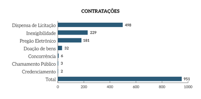 Rel_MPF_25_Grafico_Pag_155_Contratacoes.png