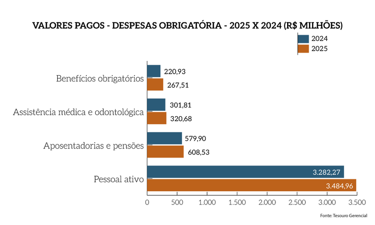 Rel_MPF_25_Grafico_Pag_19a-complementar_Valores-Pagos-DespObr.png Rel_MPF_25_Grafico_Pag_19a-complementar_Valores-Pagos-DespObr.png